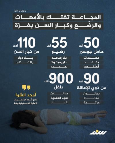 إنفوغرافيك.. المجاعة تفتك بالأمهات والرضع وكبار السن في غزة