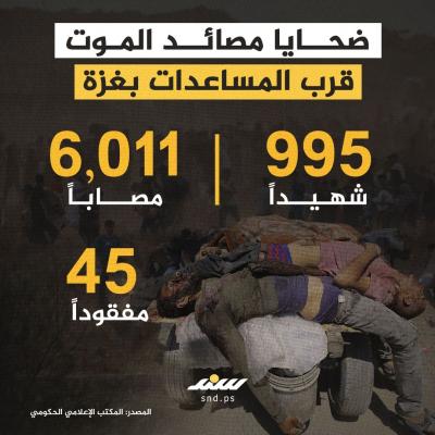 ضحايا مصائد الموت قرب المساعدات بغزة