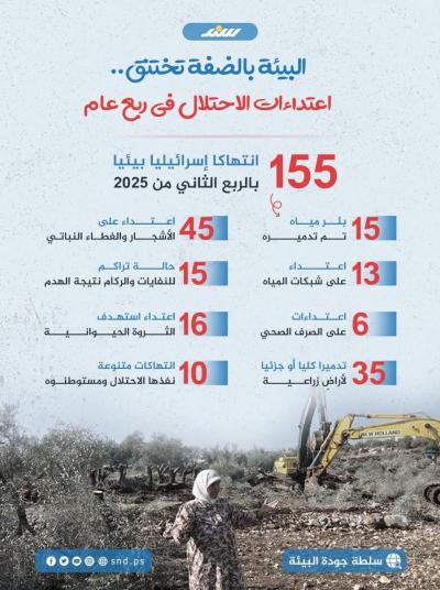 إنفوجرافيك.. البيئة بالضفة تختنق.. اعتداءات الاحتلال في ربع عام.jpg