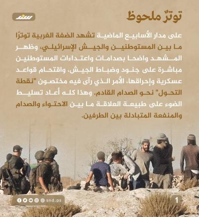 صدام متصاعد.. تصدّع العلاقة بين المستوطنين والجيش الإسرائيلي1.jpg