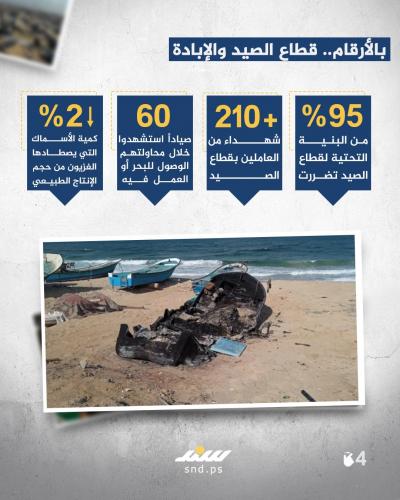 غزة.. حين يحظر البحر4.jpg