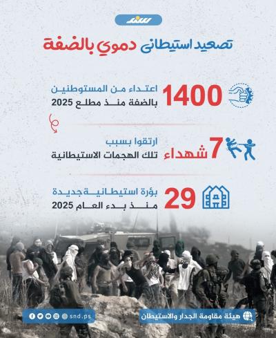 إنفوجرافيك.. تصعيد استيطاني دموي بالضفة