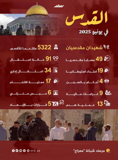 إنفوجرافيك.. القدس في يونيو 2025.. انتهاكات إسرائيلية متصاعدة