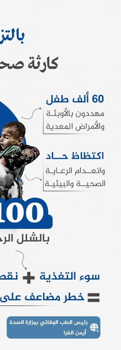 بالتزامن مع النزوح.. كارثة صحية تلوح في الأفق بغزة