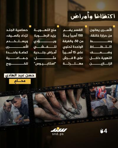 صيف السجون.. الأسرى بين نار القيد ولهيب الحر4.jpg