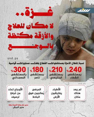 إنفوغرافيك| لا مكان للعلاج في غزة