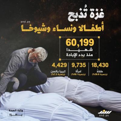 إنفوغرافيك| غزة تذبح