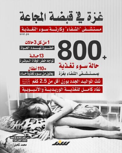 انفوغرافيك | غزة في قبضة المجاعة.. مستشفى "الشفاء" وكارثة سوء تغذية