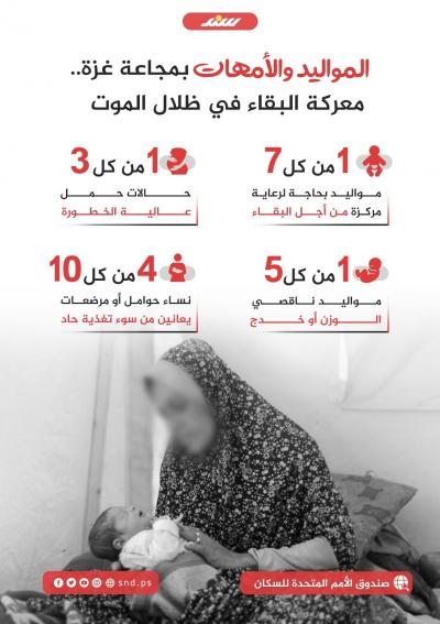المواليد والأمهات في مجاعة غزة