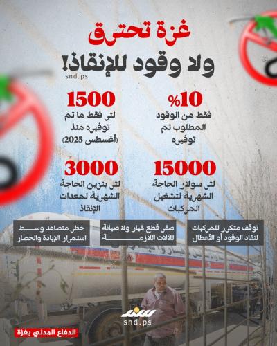 غزة تحترق ولا وقود للإنقاذ