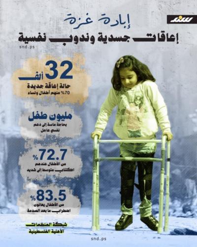 انفوغرافيك | إبادة غزة.. إعاقات جسدية وندوب نفسية