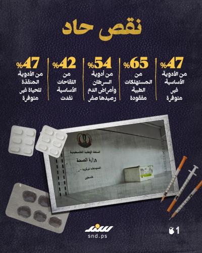 غزة بلا أدوية.. التصحر الدوائي في ظل الإبادة1.jpg