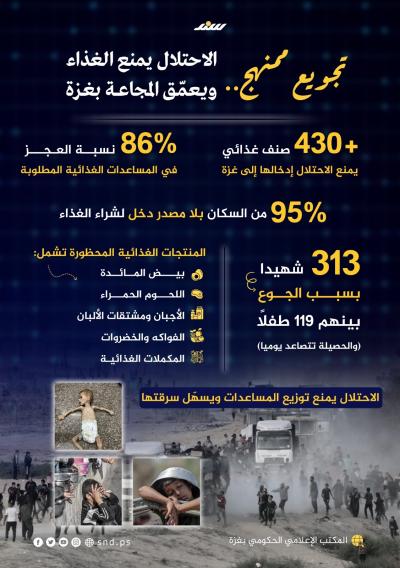 إنفوجرافيك.. تجويع ممنهج.. الاحتلال يمنع الغذاء ويعمّق المجاعة بغزة