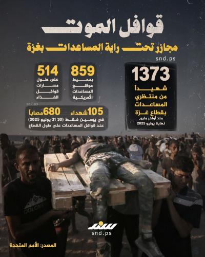 قوافل الموت.. مجازر تحت راية المساعدات بغزة