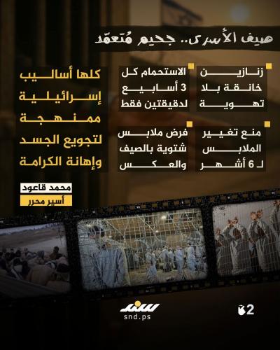 صيف السجون.. الأسرى بين نار القيد ولهيب الحر2.jpg