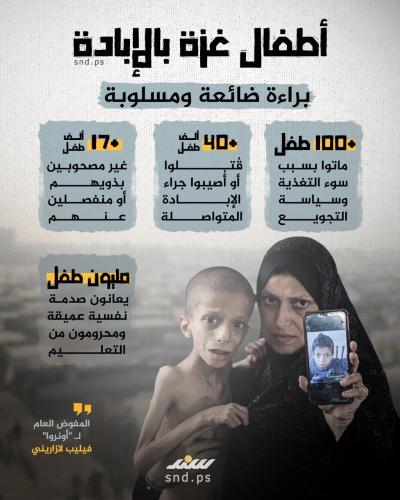 انفوغرافيك أطفال غزة بالإبادة.. براءة ضائعة ومسلوبة