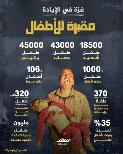 انفوغرافيك | غزة في الإبادة مقبرة للأطفال