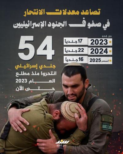 تصاعد معدلات الانتحار في صفوف الجنود الإسرائيليين