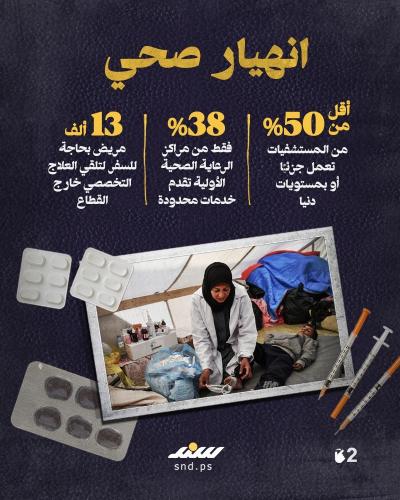 غزة بلا أدوية.. التصحر الدوائي في ظل الإبادة2.jpg