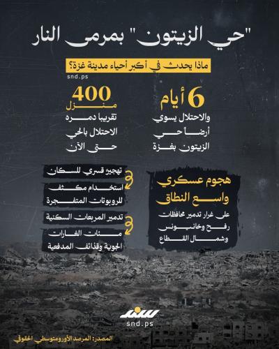 حي الزيتون بمرمى النار.. ماذا يحدث في أكبر أحياء مدينة غزة؟