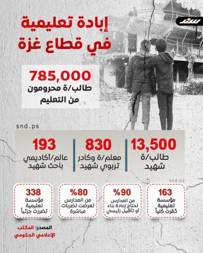 إنفوغرافيك| إبادة تعليمية في قطاع غزة