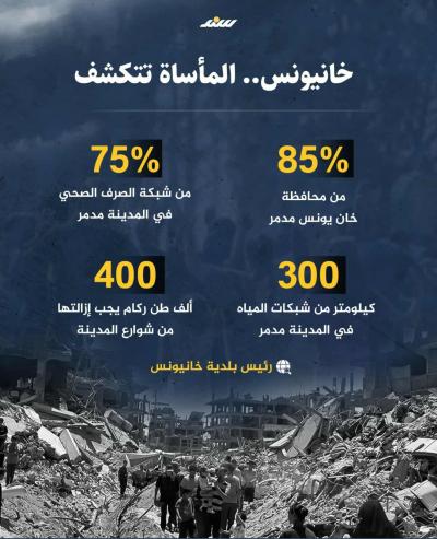 خانيونس.. المأساة تتكشف