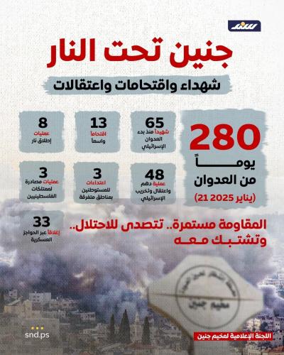 انفوغرافيك | جنين تحت النار.. شهداء واقتحامات واعتقالات