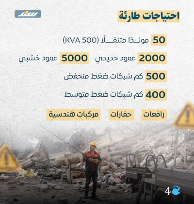 كهرباء غزة بعد الإبادة4.jpg