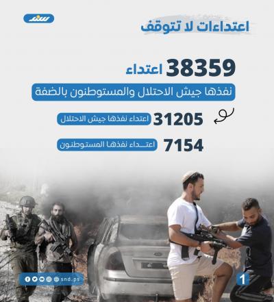 قصة مصورة.. عدوان جيش الاحتلال والمستوطنون على الضفة منذ السابع من أكتوبر1.jpg
