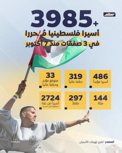 صفقات تبادل الأسرى خلال حرب الإبادة