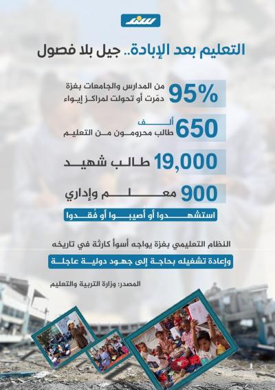 التعليم بعد الإبادة.. جيل بلا فصول