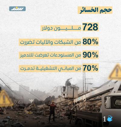 كهرباء غزة بعد الإبادة1.jpg