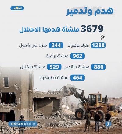 قصة مصورة.. عدوان جيش الاحتلال والمستوطنون على الضفة منذ السابع من أكتوبر7.jpg