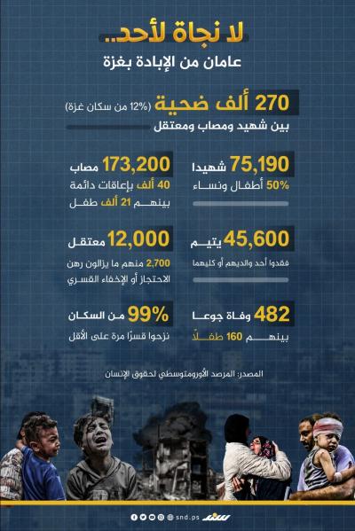 لا نجاة لأحد.. عامان من الإبادة بغزة