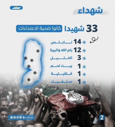 قصة مصورة.. عدوان جيش الاحتلال والمستوطنون على الضفة منذ السابع من أكتوبر2.jpg