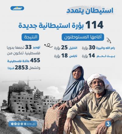 قصة مصورة.. عدوان جيش الاحتلال والمستوطنون على الضفة منذ السابع من أكتوبر3.jpg