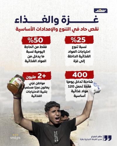 انفوغرافيك | غزة والغذاء.. نقص حاد في التنوع والإمدادات الأساسية