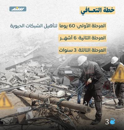 كهرباء غزة بعد الإبادة3.jpg