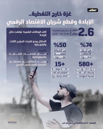 إنفوجرافيك| غزة خارج التغطية.. الإبادة وقطع شريان الاقتصاد الرقمي