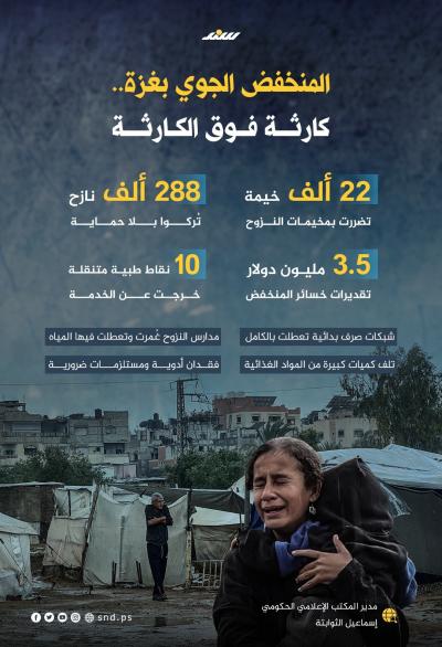 انفوجرافيك.. المنخفض الجوي بغزة.. كارثة فوق الكارثة.