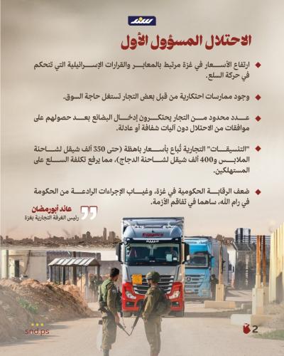 قصة مصورة  الأسعار مرتفعة بغزة.. ما الأسباب؟ وهل هناك ضرائب تجبيها الجهات الحكومية؟ (5).jpeg