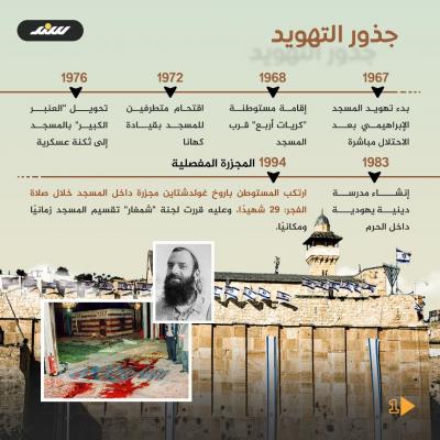 قصة مصورة.. المسجد الإبراهيمي.. تهويد مستمر ومعركة مفتوحة على الهوية والسيادة (3).jpg