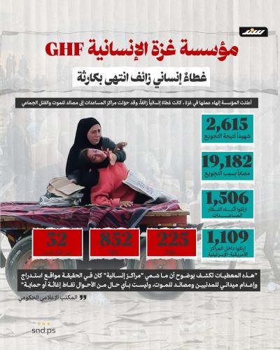 مؤسسة غزة الإنسانية GHF .. غطاء إنساني انتهى بكارثة.jpg