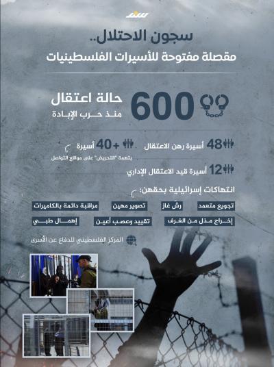 سجون الاحتلال.. مقصلة مفتوحة للأسيرات الفلسطينيات