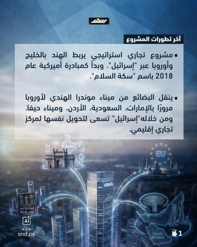 السكة السرّية IMEC.. بوابة إسرائيل التجارية بالشرق الأوسط1.jpg