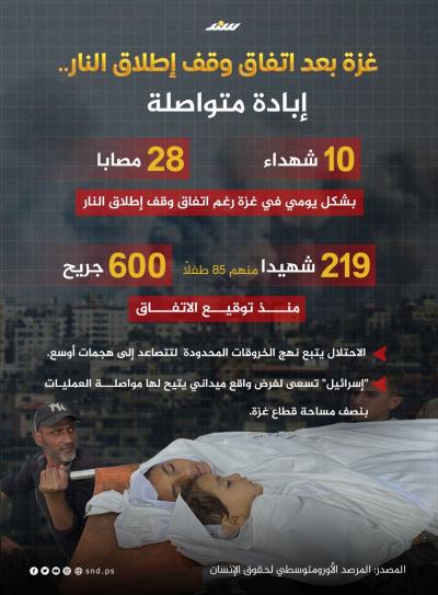 إبادة غزة متواصلة