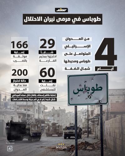 انفوغرافيك  طوباس في مرمى نيران الاختلال