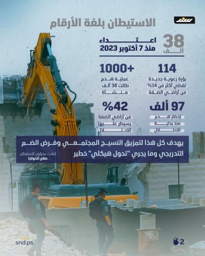 الاستيطان بالضفة قصة مصورة  (3).jpg