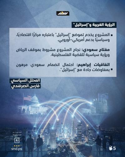 السكة السرّية IMEC.. بوابة إسرائيل التجارية بالشرق الأوسط5.jpg