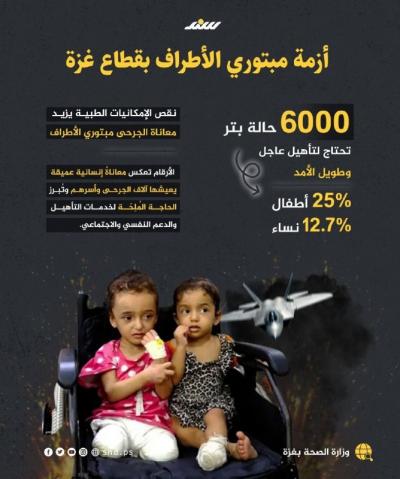 إنفوجرافيك سند أزمة مبتوري الأطراف بقطاع غزة